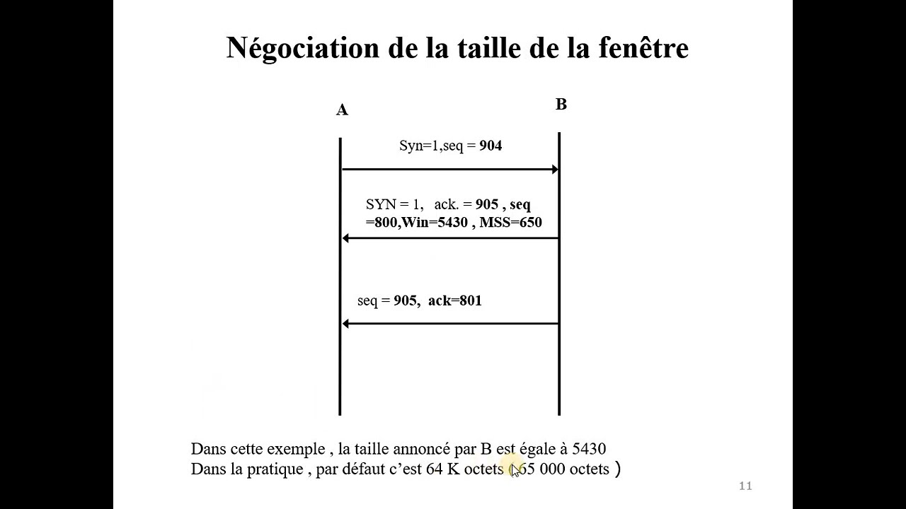 Réseaux | 58 - Le Protocole TCP [4/4]: Contrôle de flux