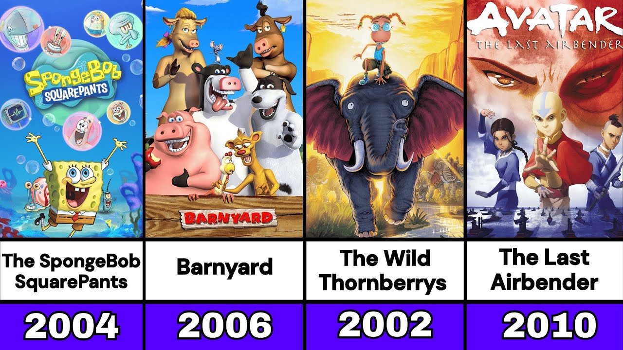 All Famous Nickelodeon Movies (1998–2010)