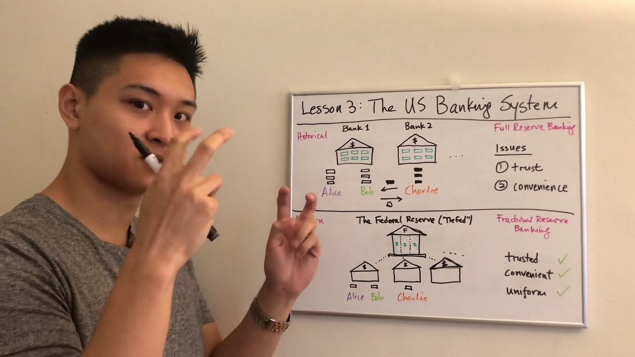 Lesson 3: The US Banking System