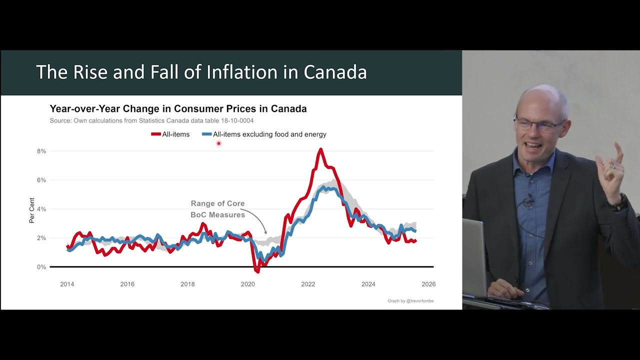 Food Prices, Inflation, and Trade Disruptions: Canada in a World of Shocks