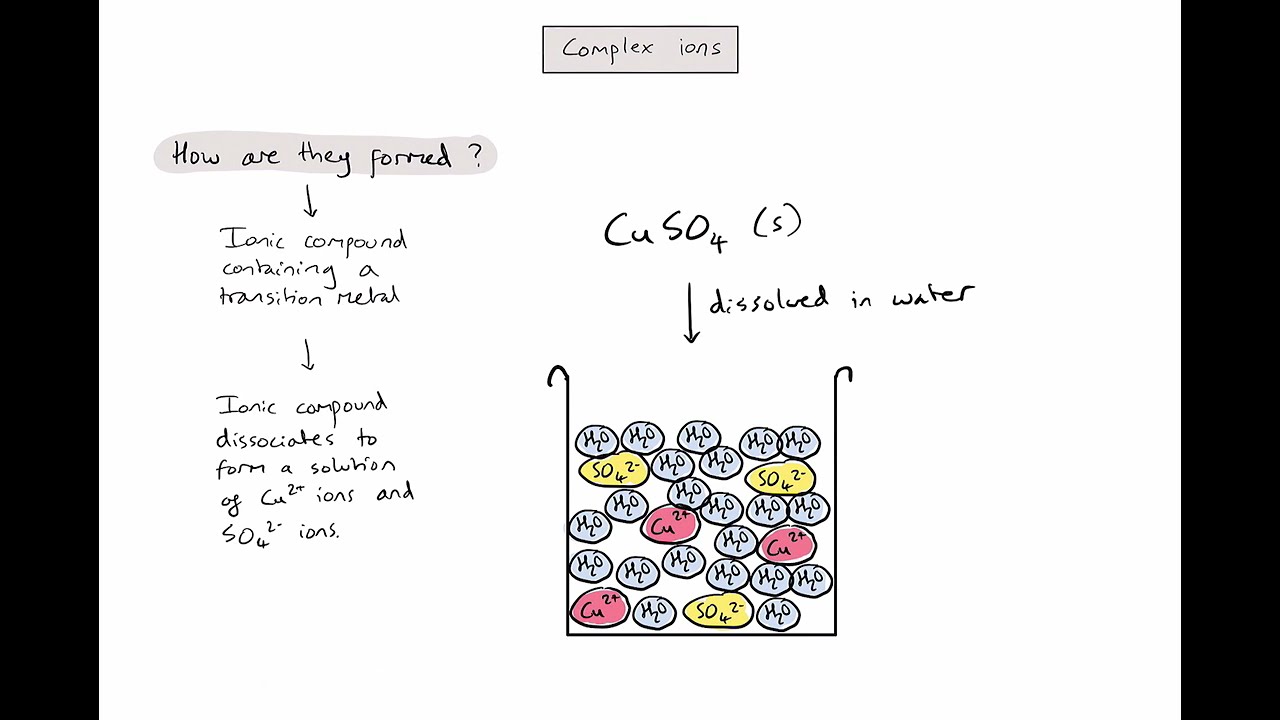 S3.1.8 - How are complex ions formed?
