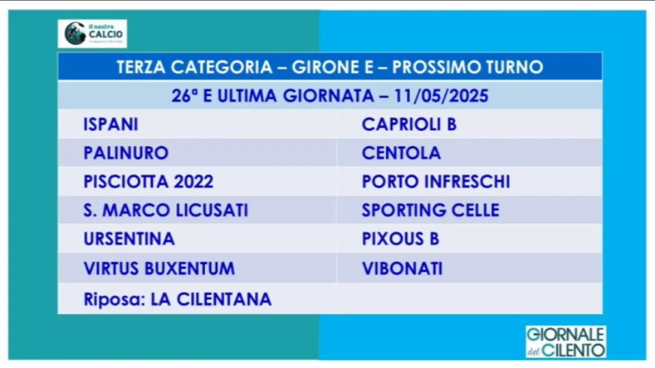 Il Nostro Calcio