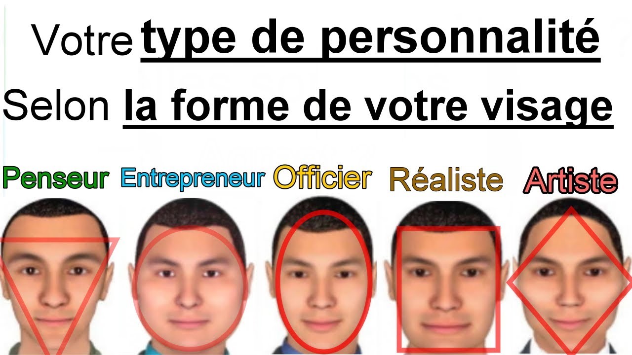 Test personnalité : Etes vous Penseur, Entrepreneur, Officier, Réaliste ou artiste