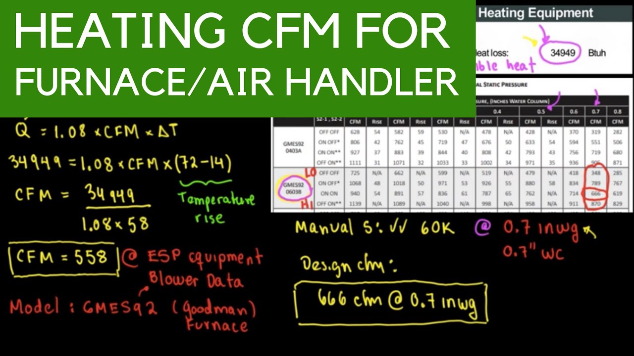 Heating CFM for Furnace/Air Handler