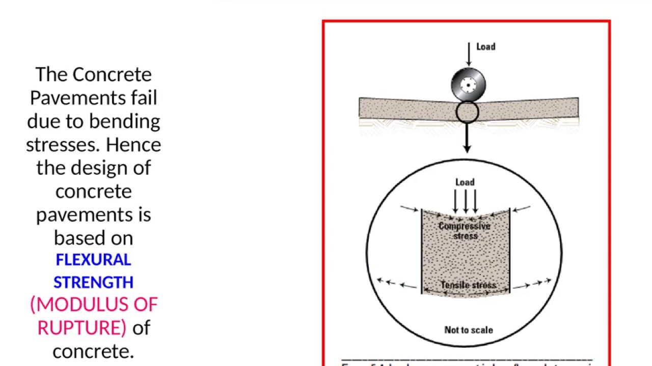 HOW TO DESIGN RIGID PAVEMENTS (PART-1)
