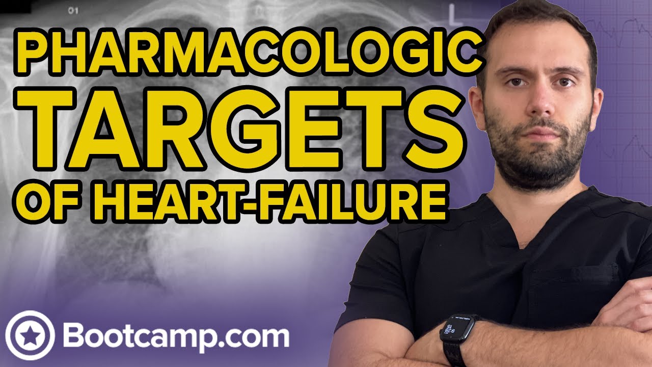 Pharmacologic Targets for Heart Failure | HIGH-YIELD CARDIOLOGY | USMLE STEP 1