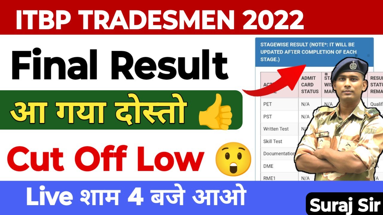 ITBP TRADESMAN FINAL RESULT OUT BARBER COBBLER WASHERMAN CONSTABLE MINISTERIAL 2022 THE VICTORY ADDA