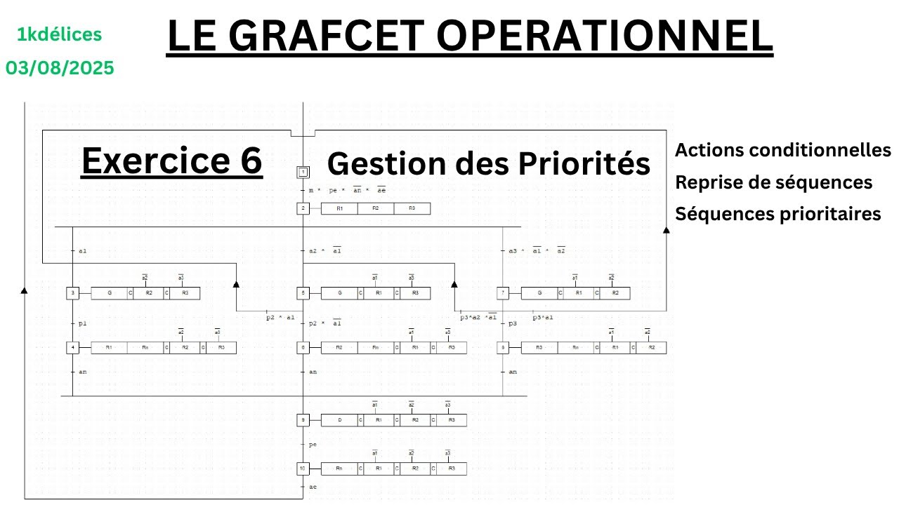 Grafcet Exercice 6- Gestion des Priorités