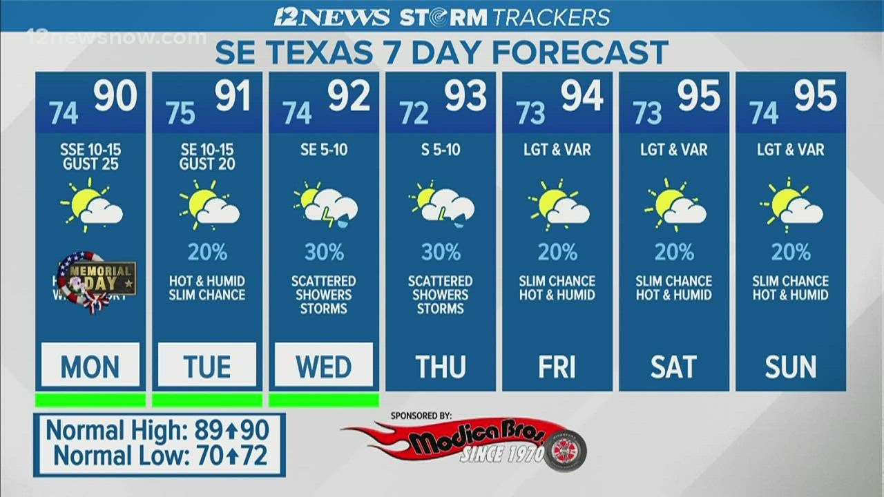 Weak high pressure slimming down chances of rain for SETX, hot and humid weather expected for most o