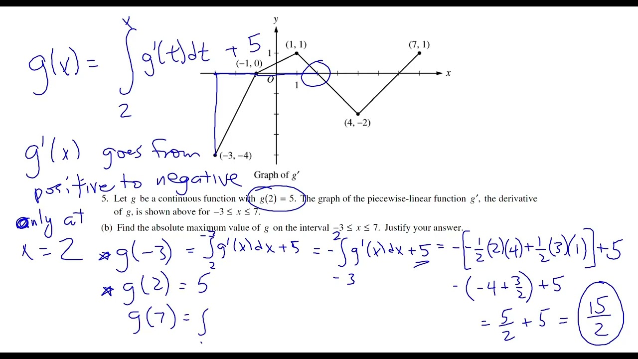 2008 Form B AP Calculus AB FRQ #5 - Graph