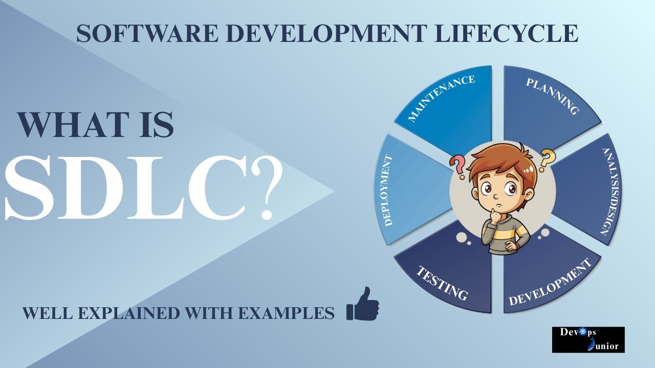 Software Development Life Cycle (SDLC) Simplified | Waterfall, Agile, & More