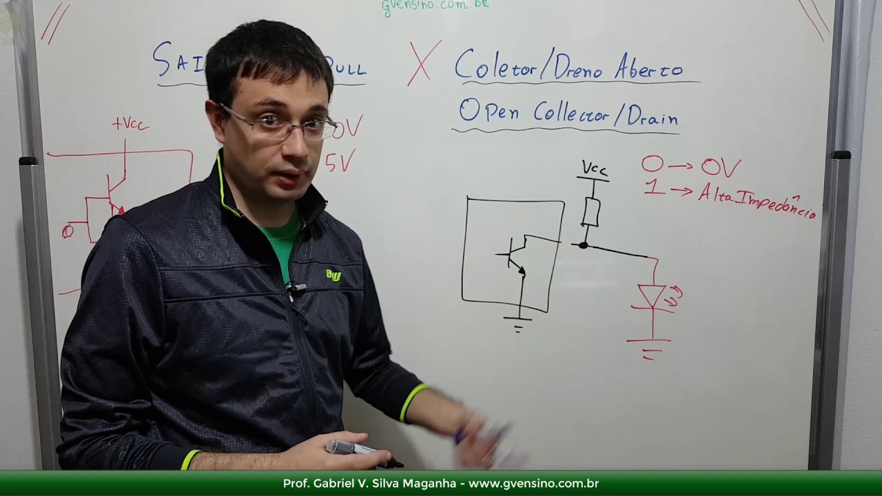 Saída push-pull vs saída coletor aberto