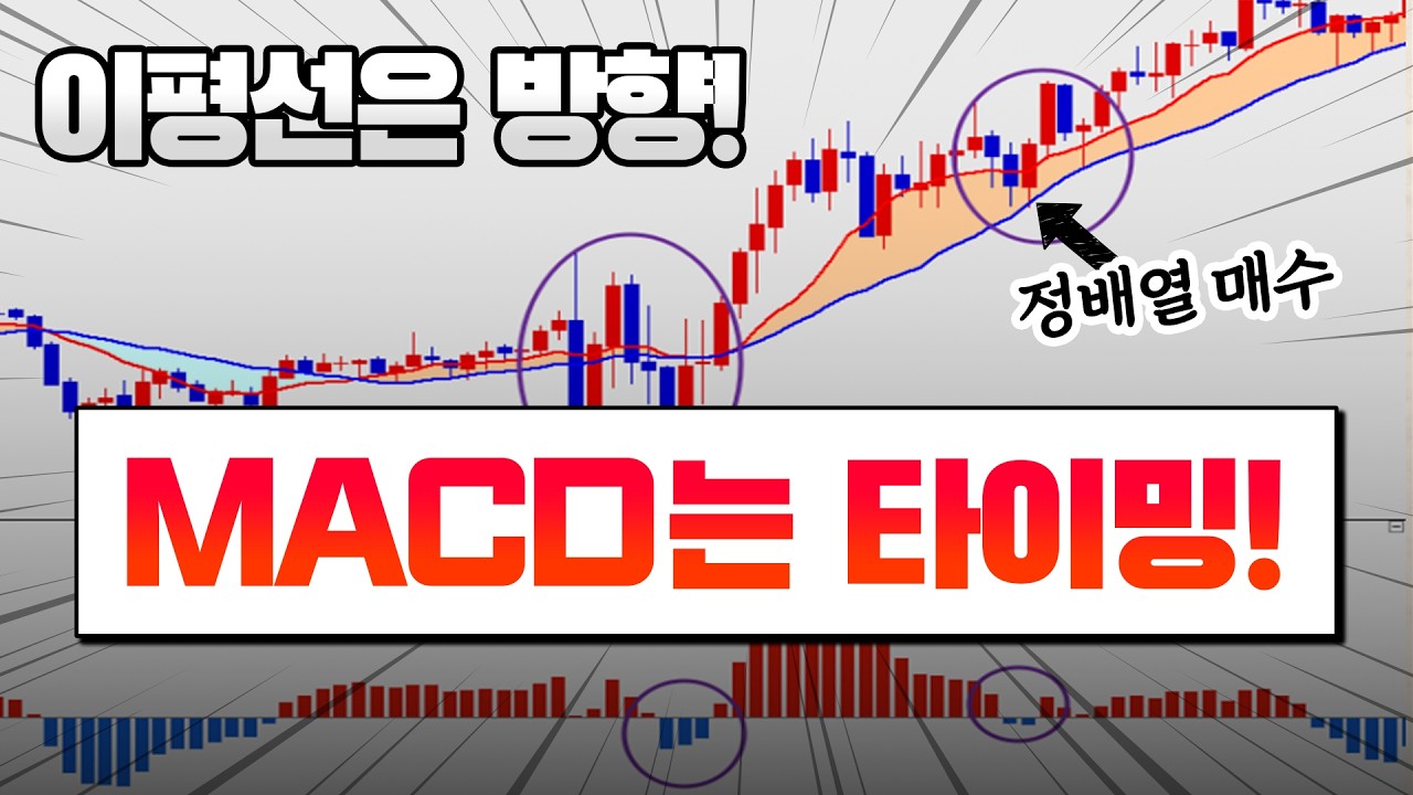 이동평균선 MACD 조합! 실전에서 이렇게 씁니다