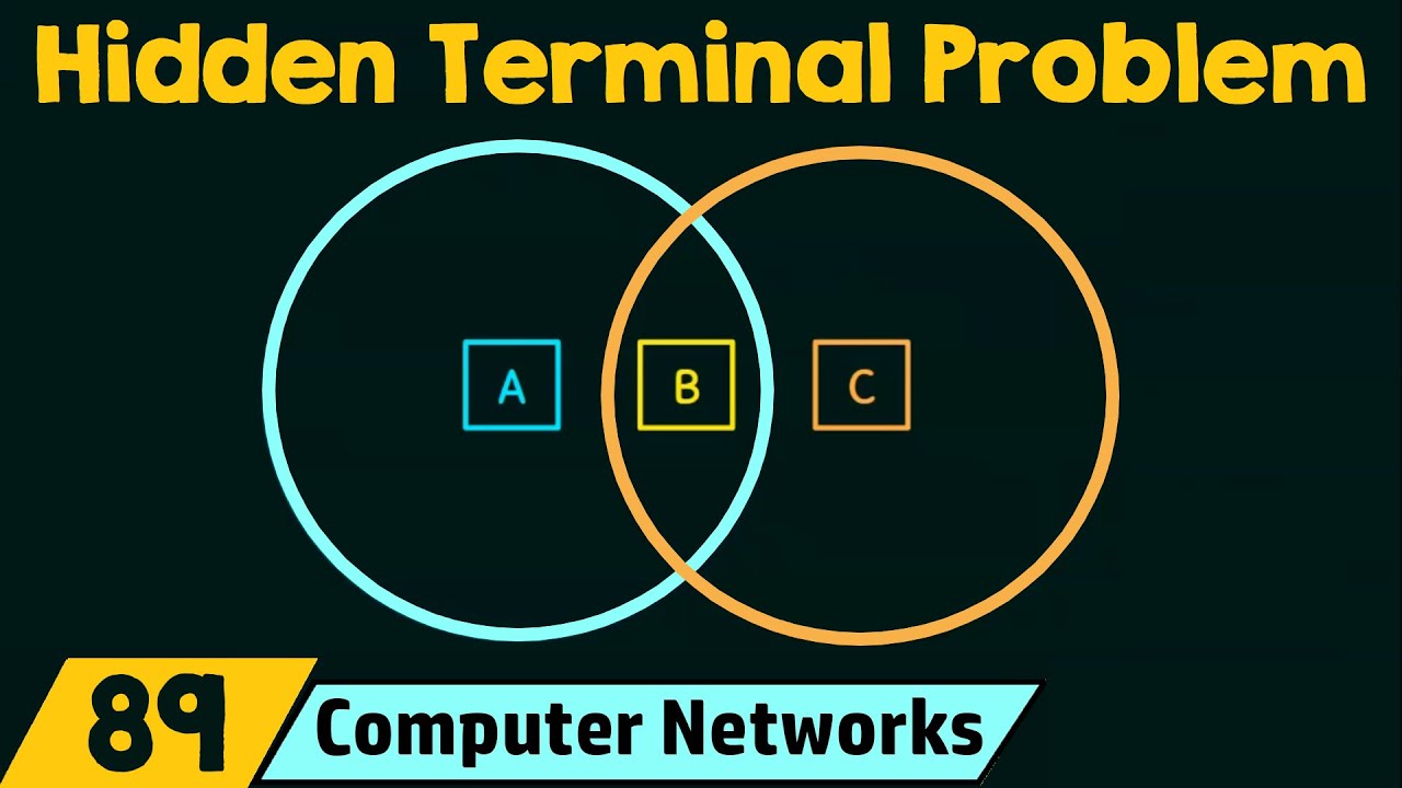 Hidden Terminal Problem