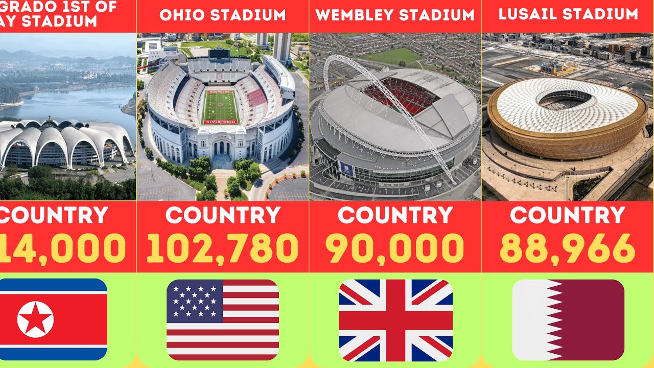 Top 50 Biggest Football Stadiums in the World Right Now
