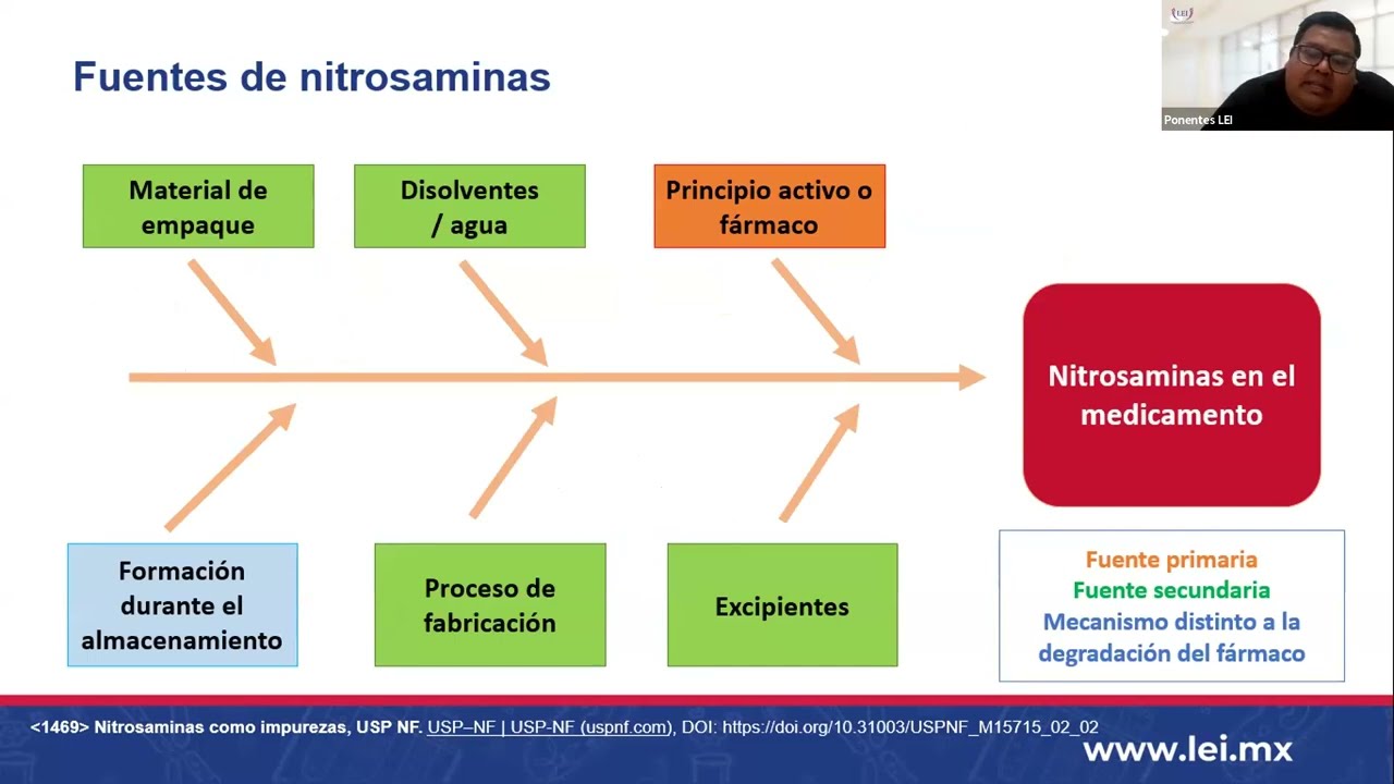 Webinar | La importancia de la detección de nitrosaminas en productos farmacéuticos | LEI