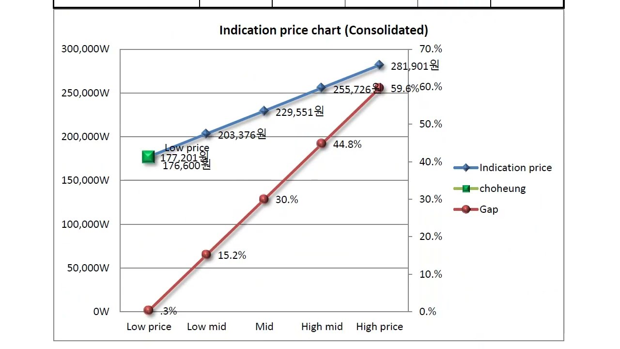 choheung 002600 Algorithm Investment Report