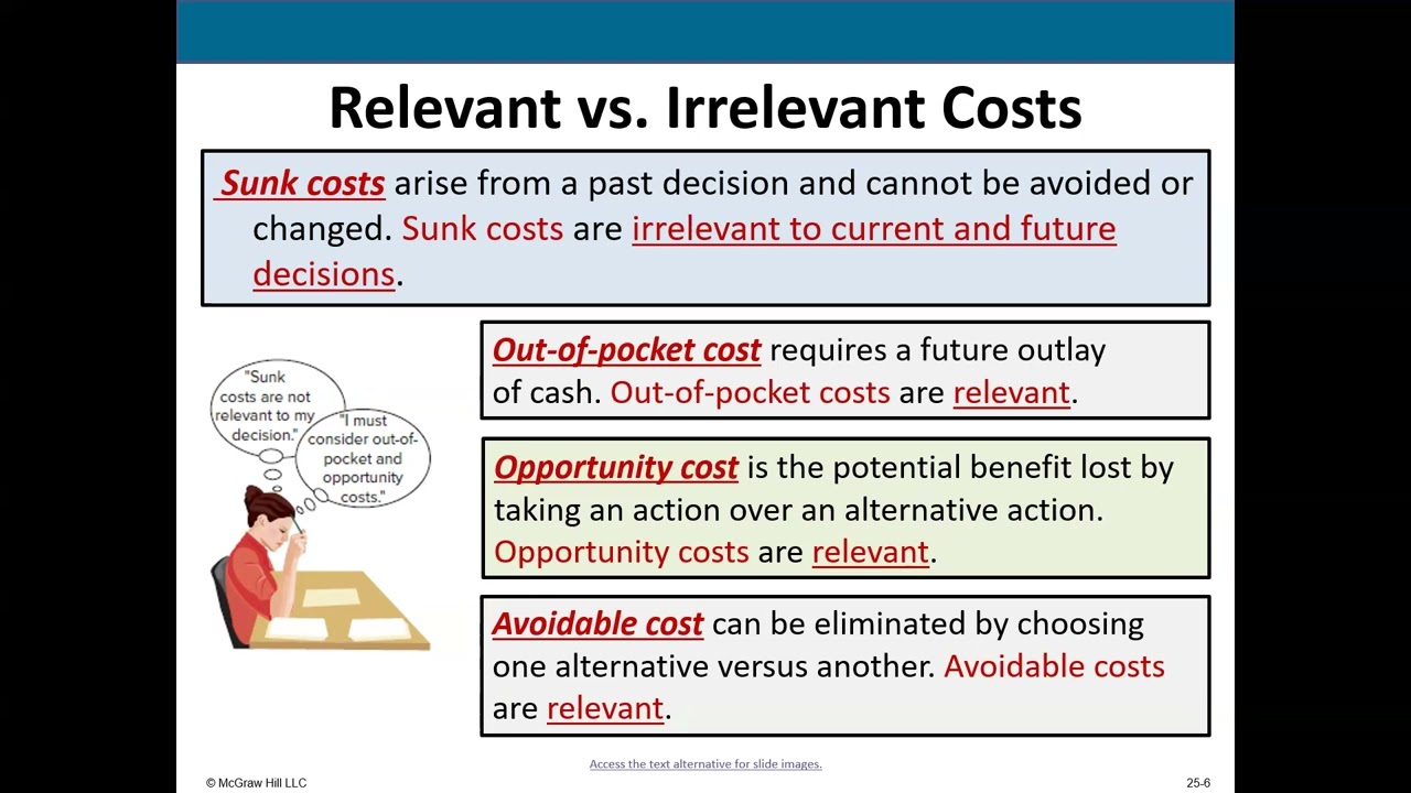 Relevant Costs for Managerial Decisions (Fall 2025)