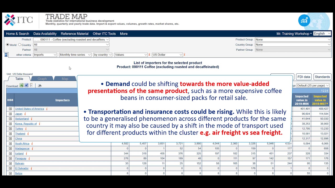 2019 Trade Map 3: Tables structure and content Part II