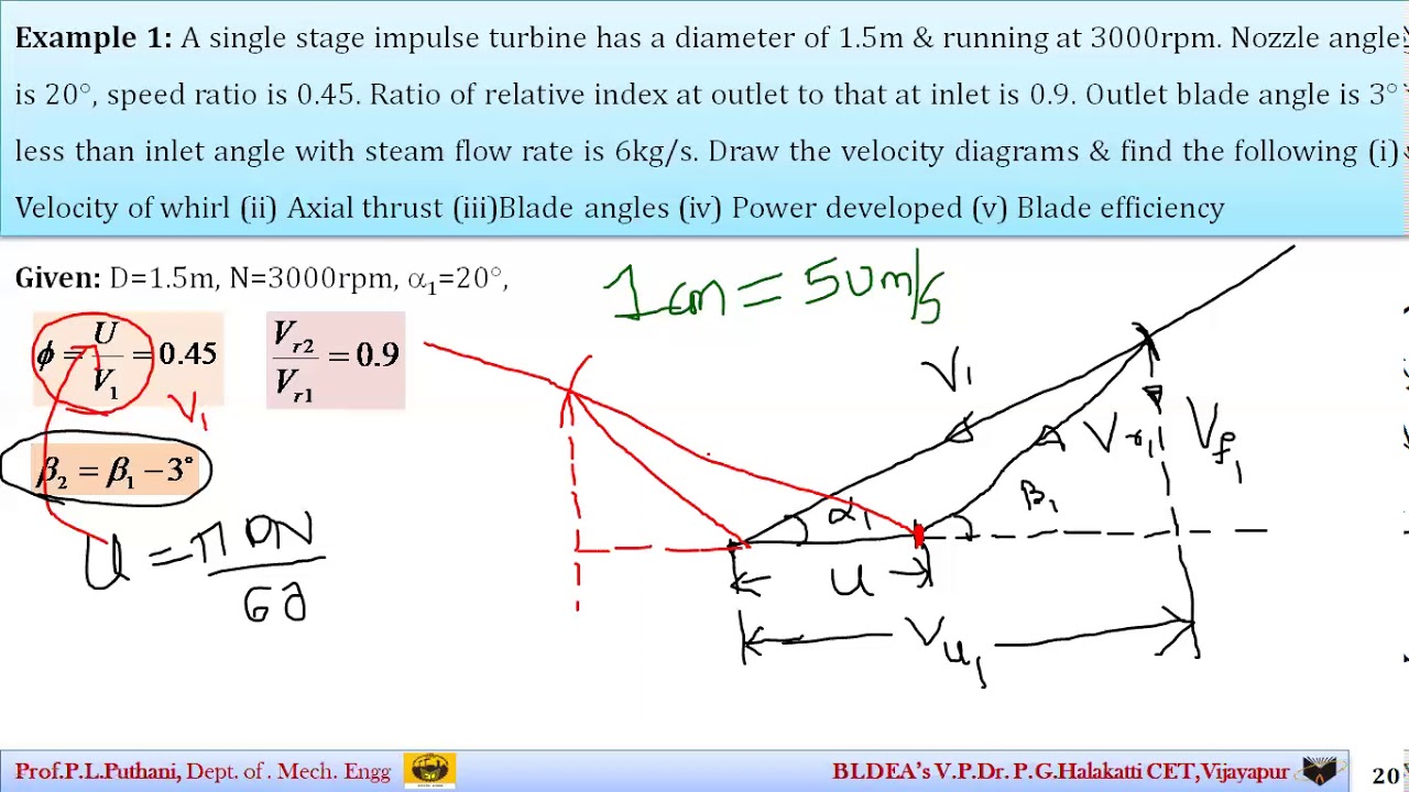 Lecture_22: Problems on steam turbines
