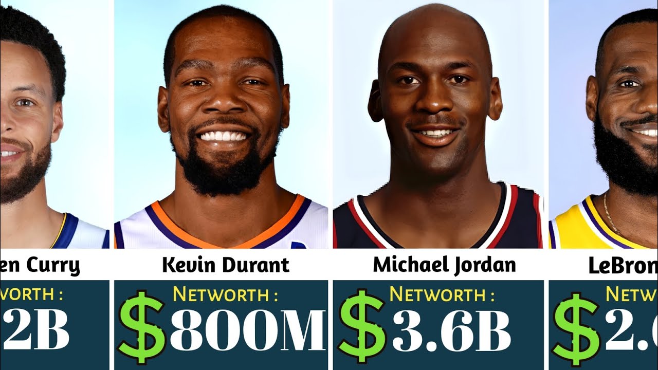Richest American Basketball Players & Their Networth 🤑