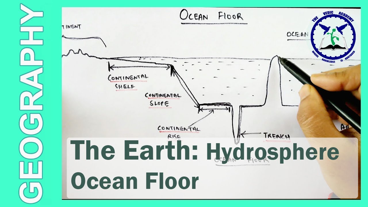 The Earth: Hydrosphere | Ocean Floor Profie | SSC Geography | by TVA