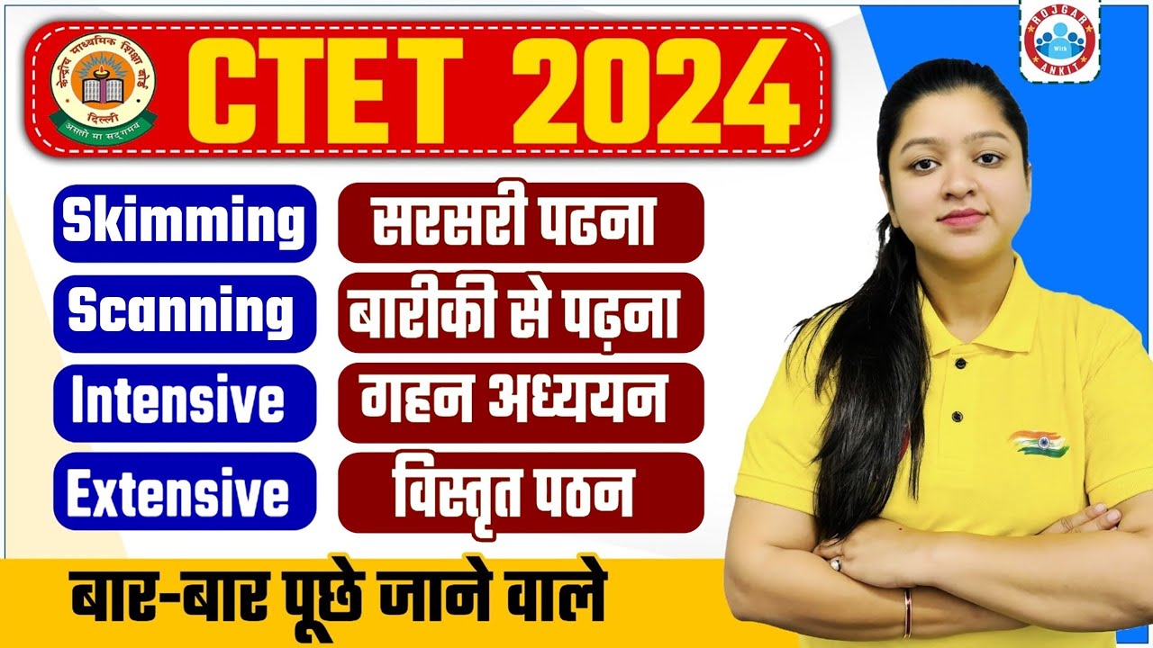Skimming, Scanning, Intensive, Extensive, Complete Information of Reading Type By Kanika Ma'am
