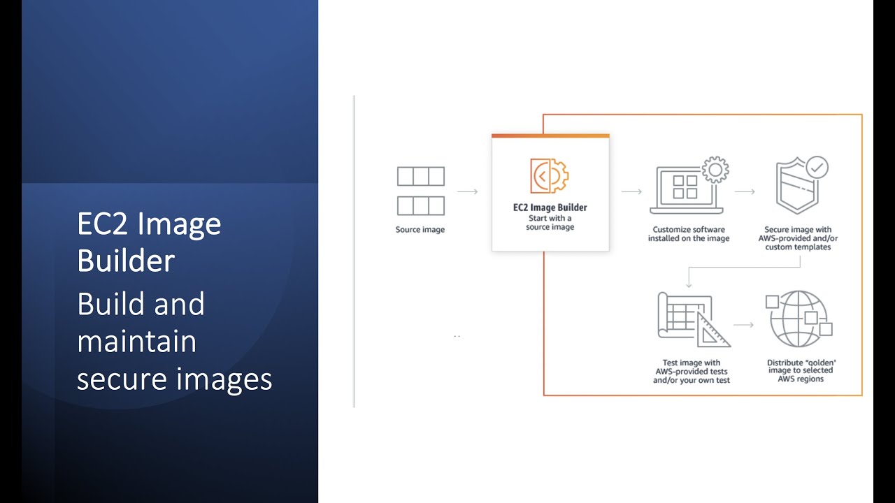AWS EC2 Image Builder || Golden Image- AMI || Image Pipeline Automation