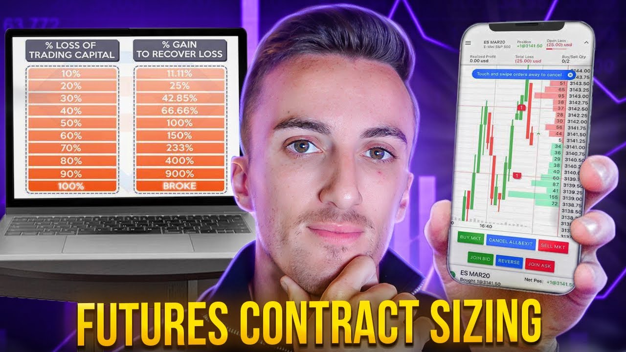 Contract Sizing 101: Your Ultimate Guide to Futures Day Trading Success!