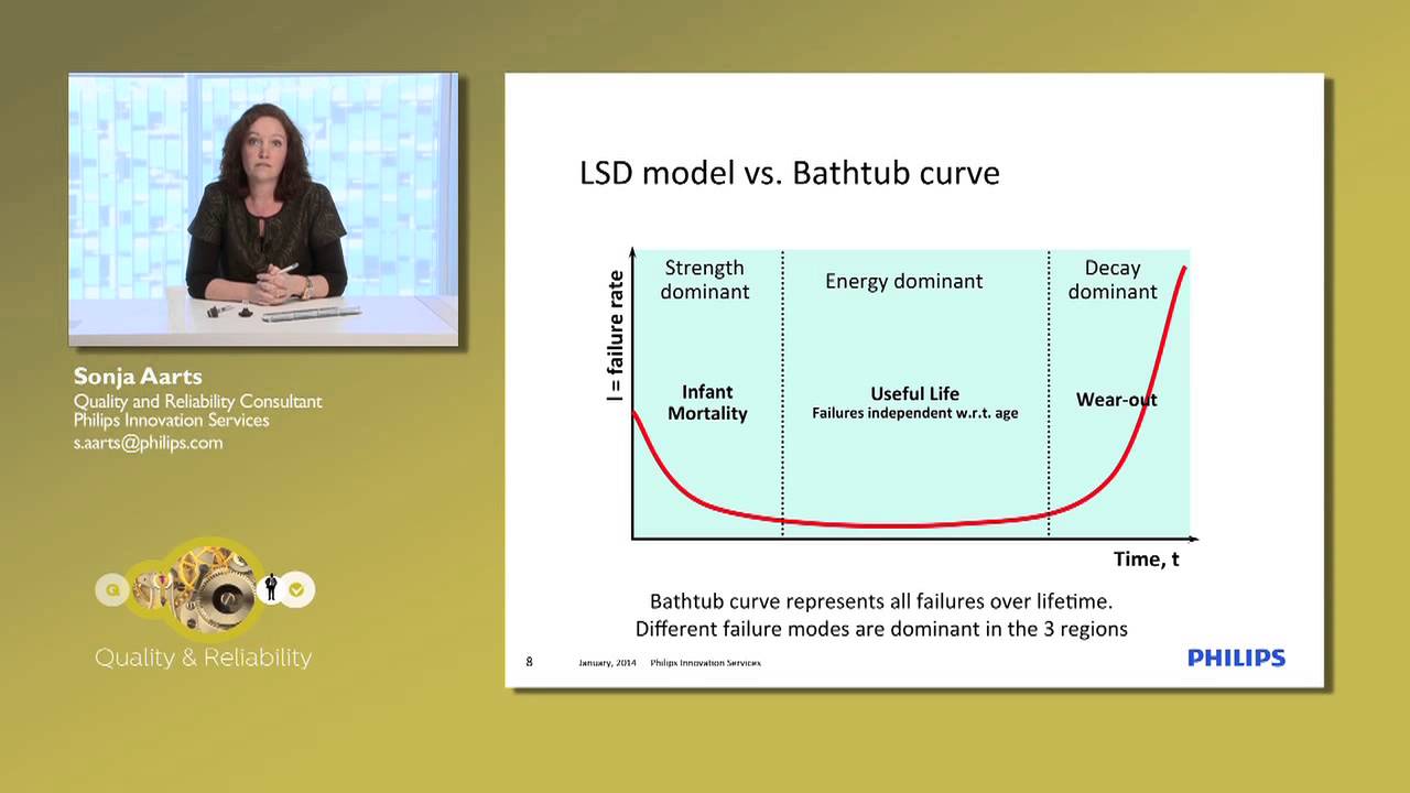 Webinar: Reliability of Materials | Philips Engineering Solutions