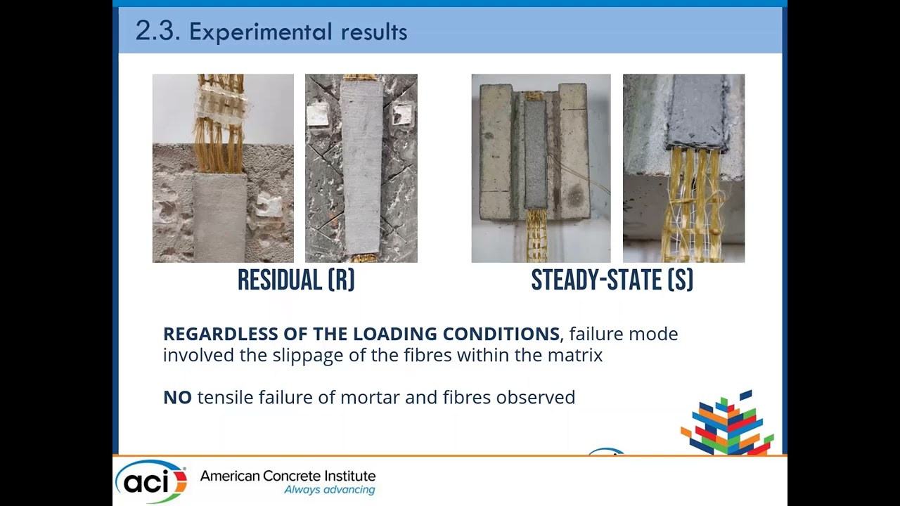 FRCM Composite System Exposed to Elevated Temperatures: Experimental and Theoretical Investigations