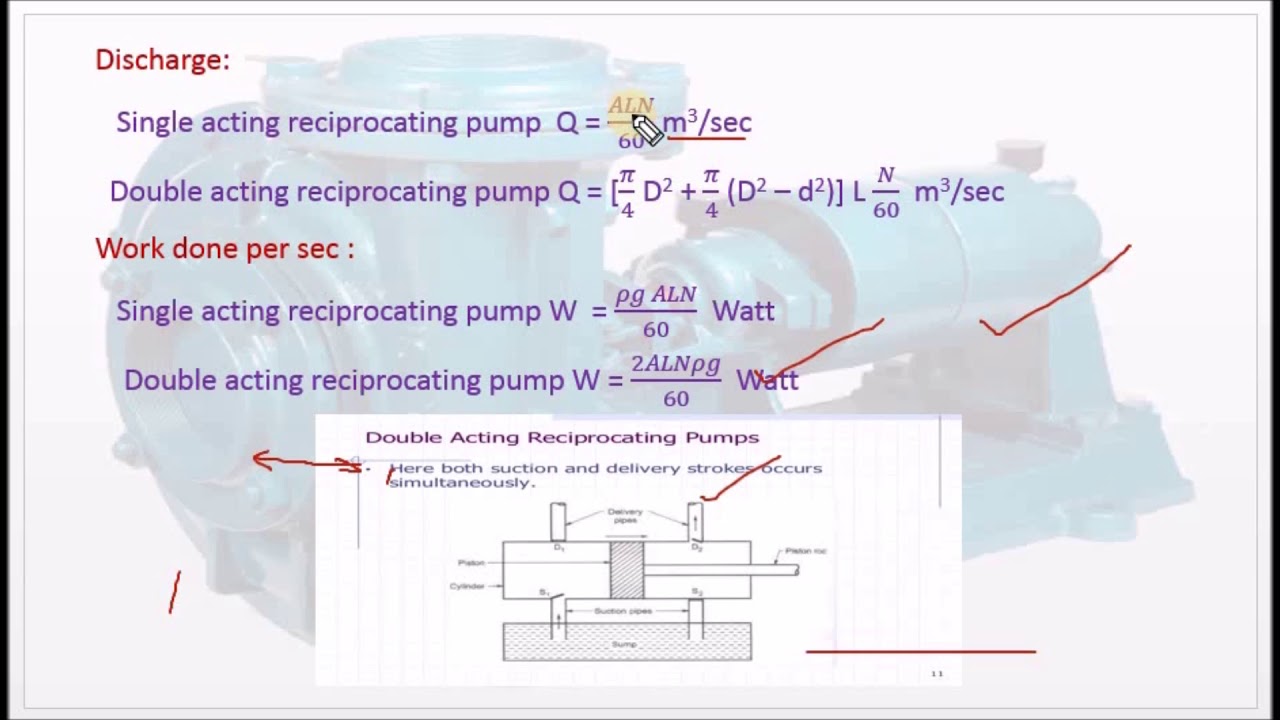 Describe Double Acting Reciprocating Pump - M4.20 Fluid mechanics in Tamil