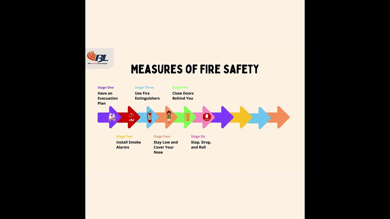 Enhance Workplace Safety with Fire Safety Training!