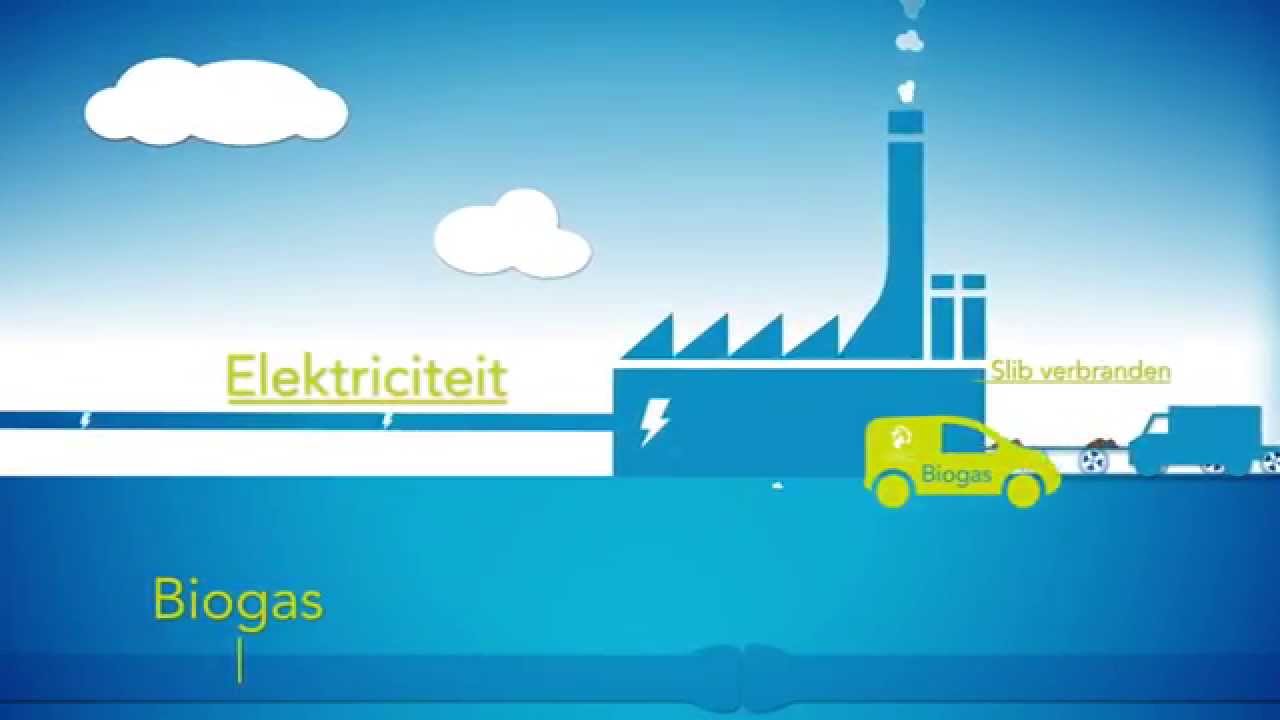 Energie uit afvalwater HHNK De Hoep 2014