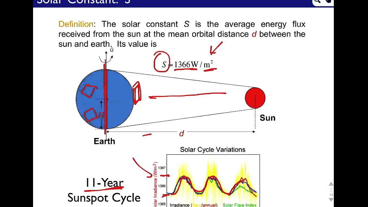 Solar Radiation