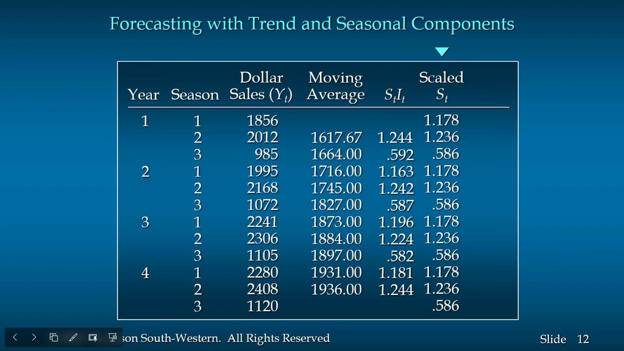 Time Series Analysis and Forecasting Part 2
