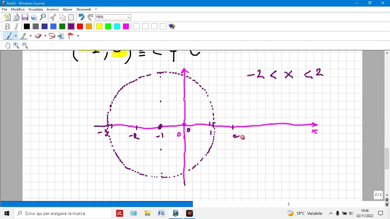 numeri complessi. rappresentazione grafica delle soluzioni di una equazione.