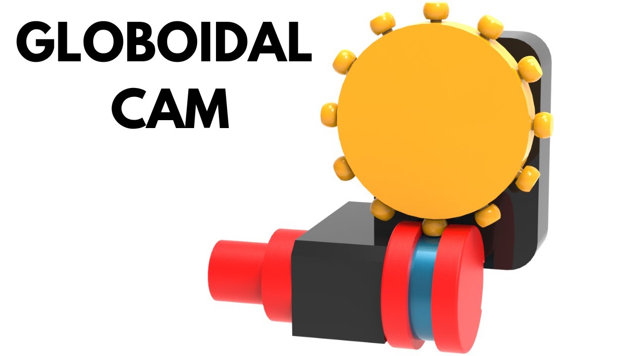 How Globoidal Cams Work &ndash; Smooth Indexing!