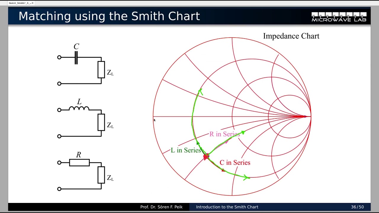 Lecture07: Impedance Matching with the Smith Chart