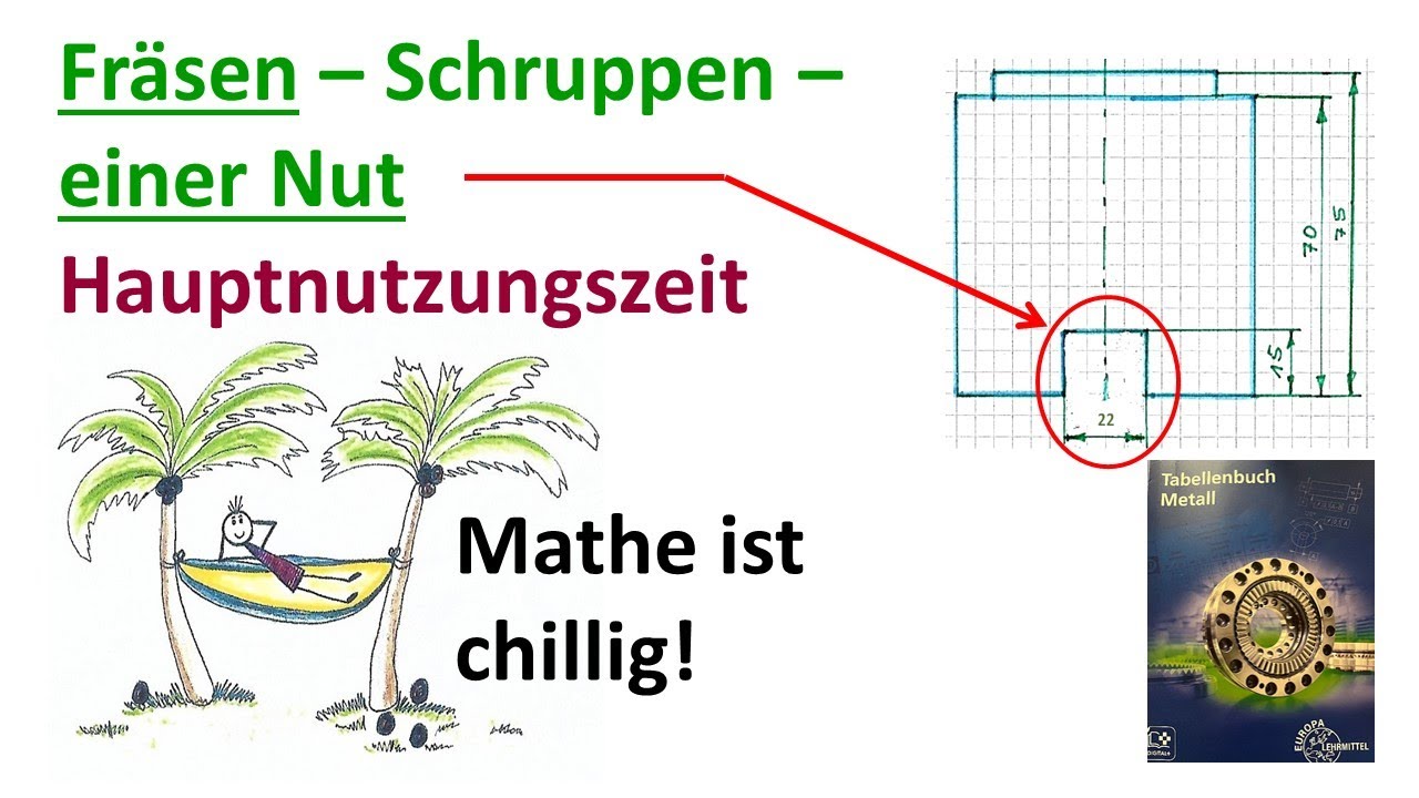 Hauptnutzungszeit für Fräsen - Schruppen - einer Nut berechnen mittels einem Tabellenbuch Metall