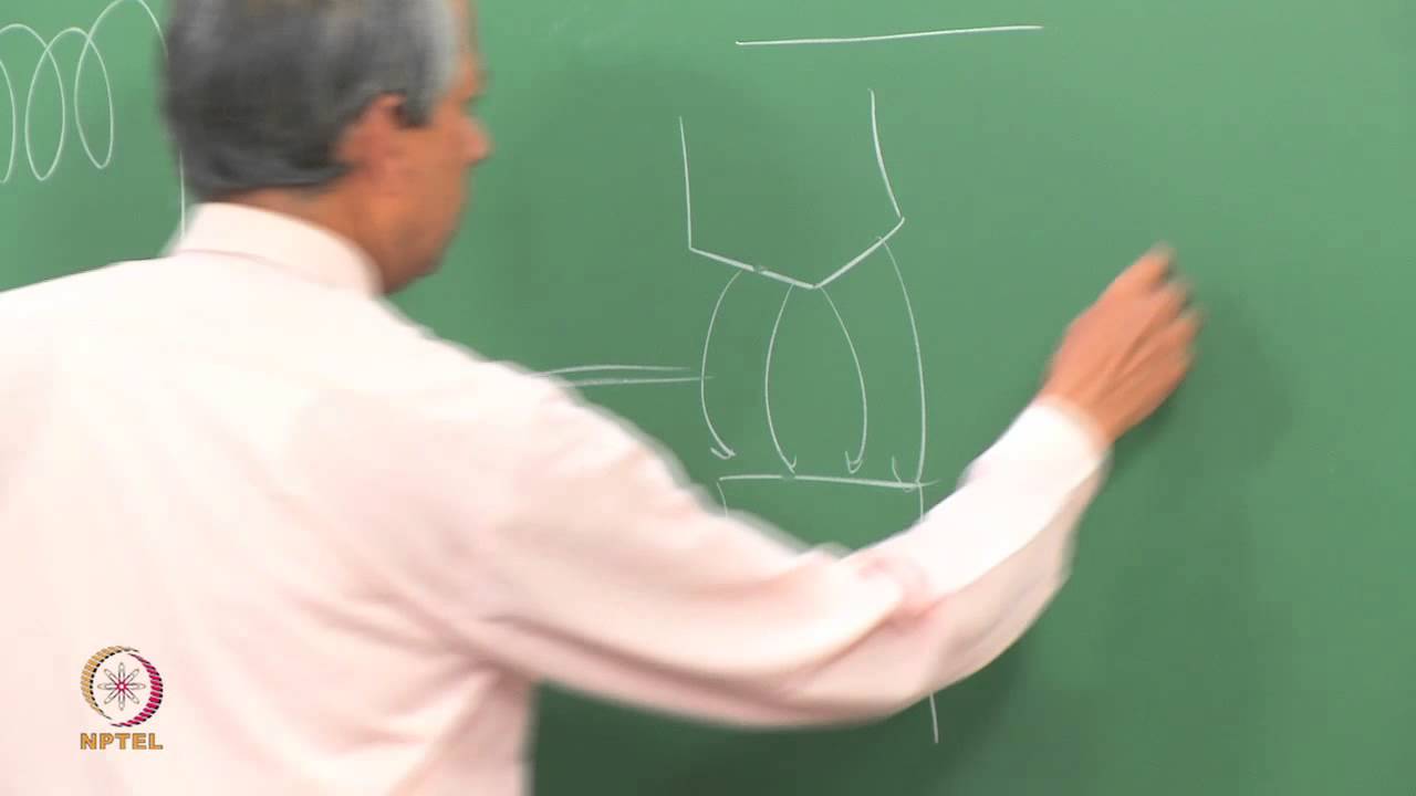 Mod-01 Lec-01 Remembering the Masters: From Zeeman to Zavoisky