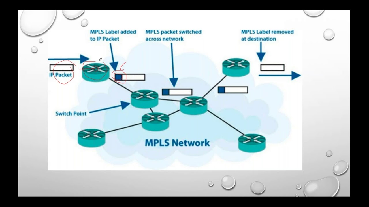 MPLS Training Day 1 - Suraj Soni