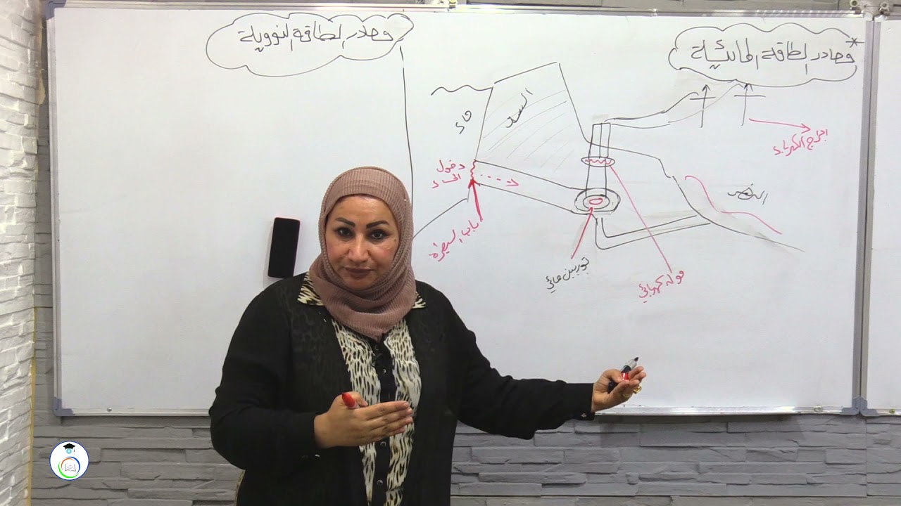 محاضرة الفيزياء للصف الثالث المتوسط بعنوان مصادر الطاقة للست انغام التميمي