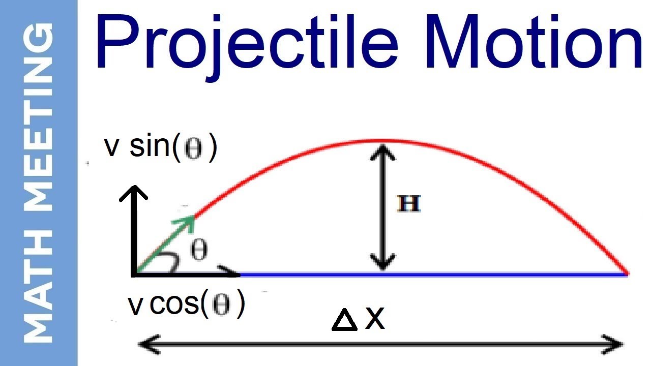 Projectile Motion  - 2 dimensional kinematics (introduction)
