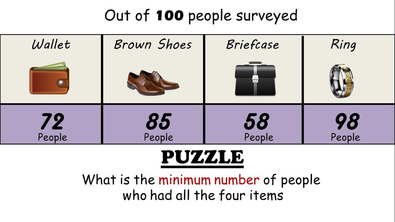 Mathematical Puzzle || Wallet,Shoes,Briefcase,Ring || 100 People Puzzle