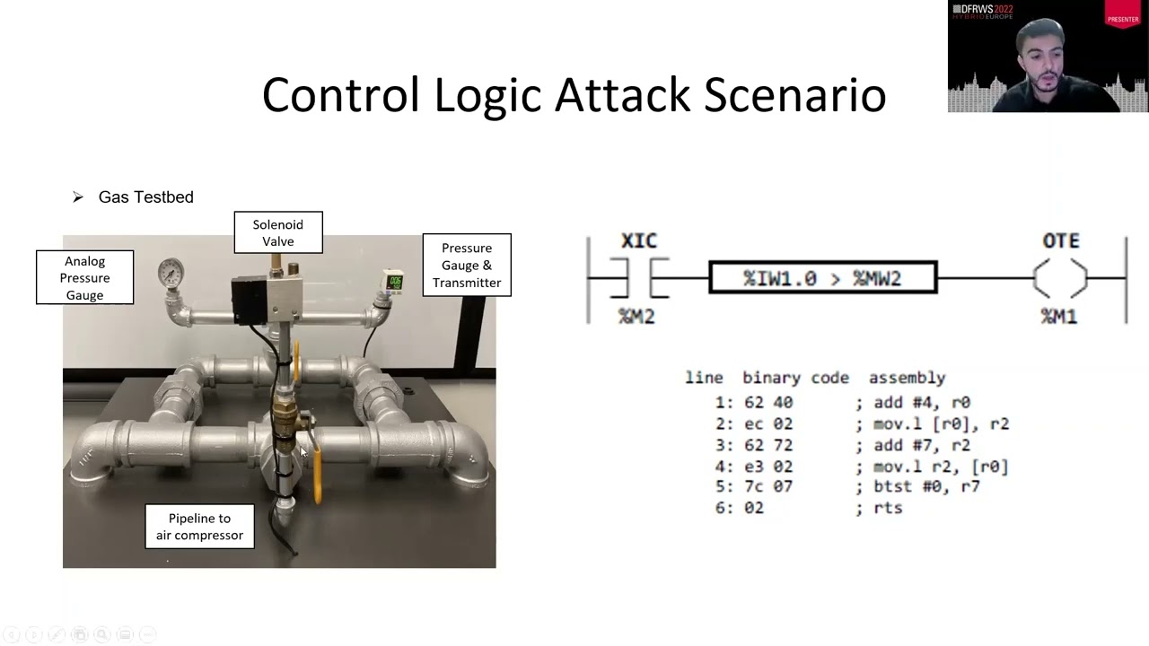 PEM: Remote Forensic Acquisition of PLC Memory in Industrial Control Systems