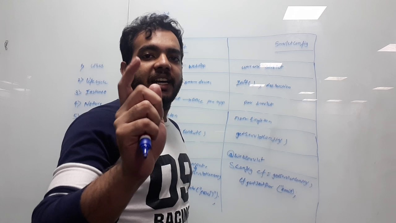 SERVLETCONTEXT & SERVLETCONFIG