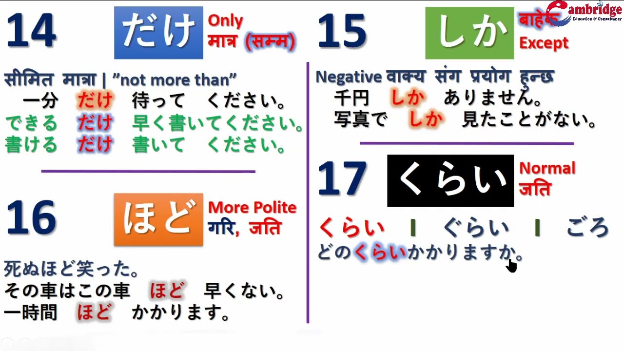 Part-2 | Particles - Japanese Language ❙助詞❙ नेपालीमा | だけ　しか　ほど Conjunctions 接続詞