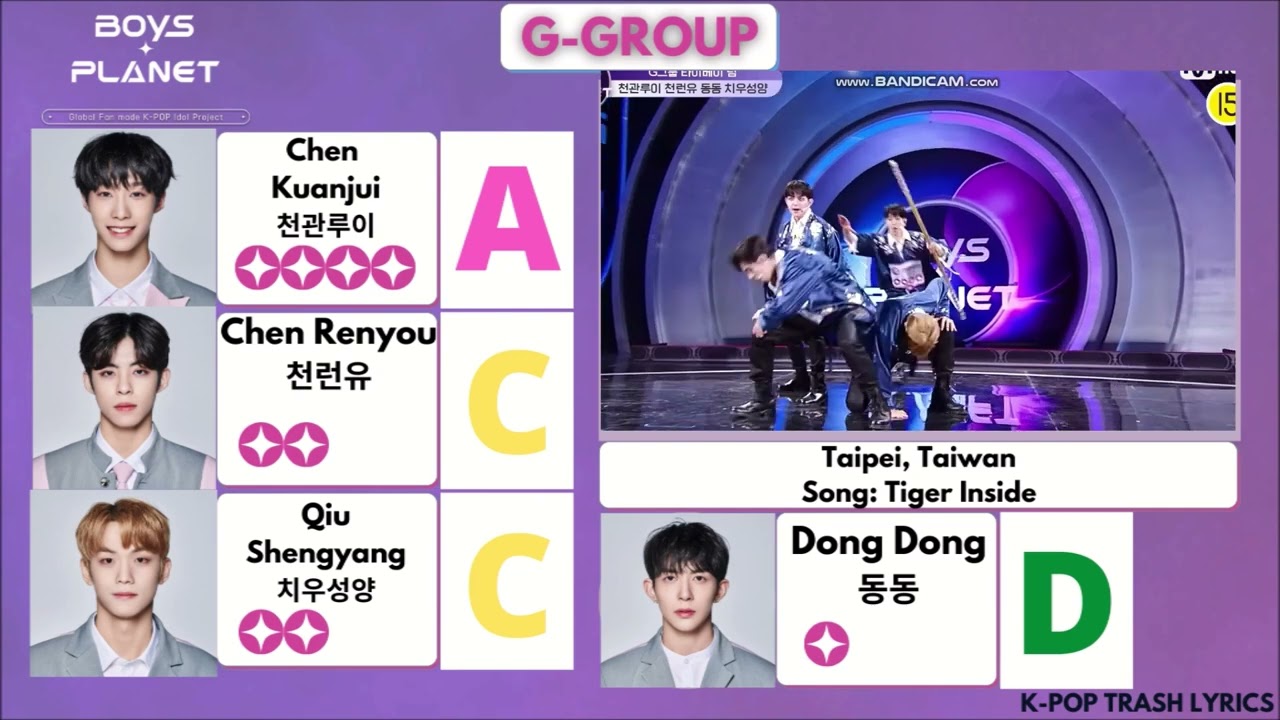 grading boys planet star level test as if it was pd101