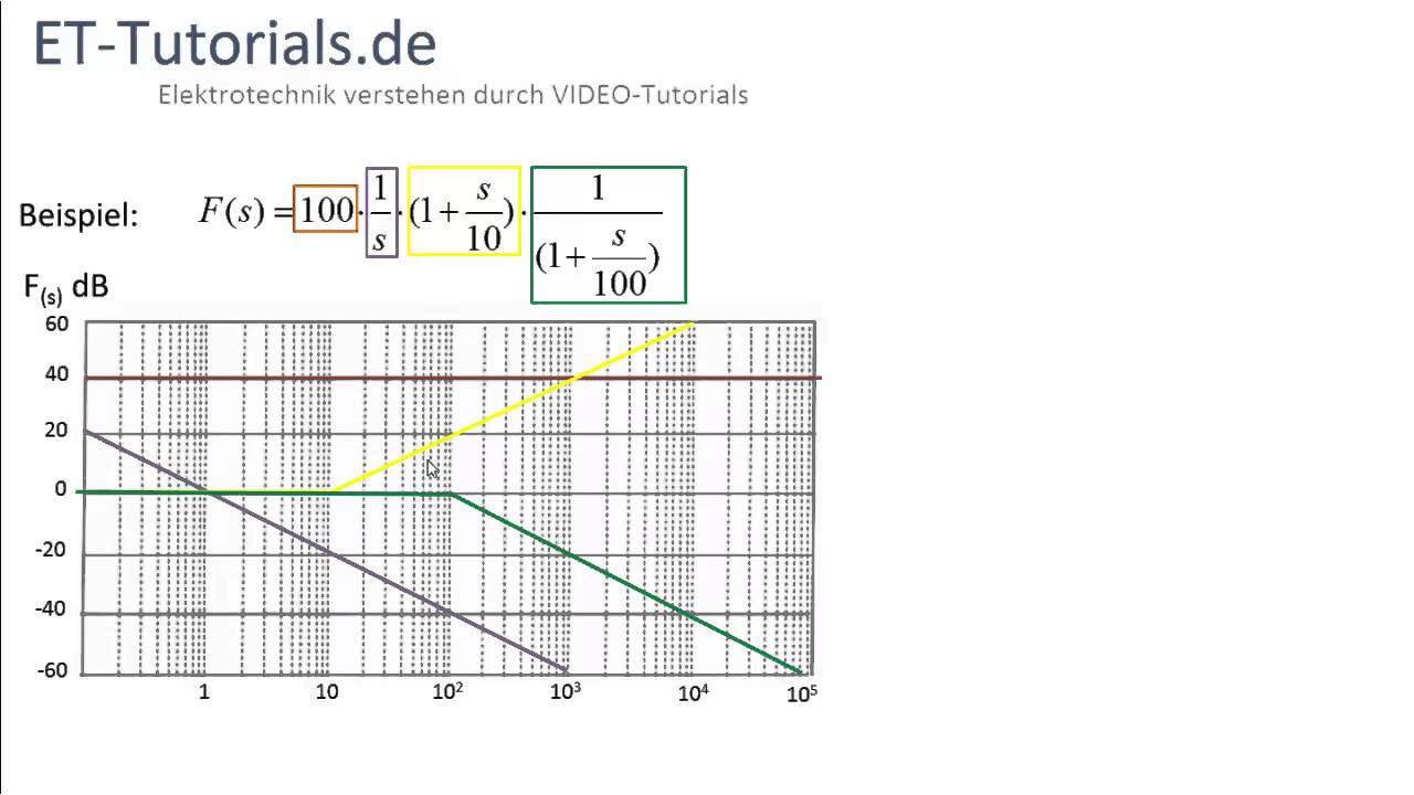 Bode Diagramm 1